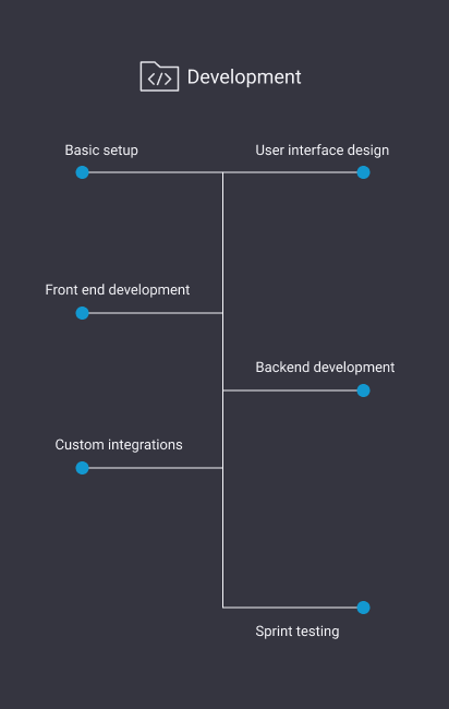 website development process